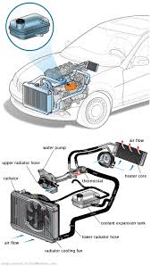 See U3153 in engine